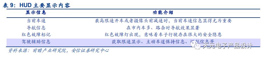 三万字深度报告：汽车电子
