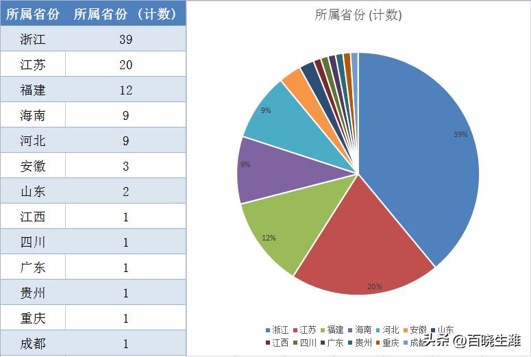 浙江县级市房价,全国各个省浙江省房价最高