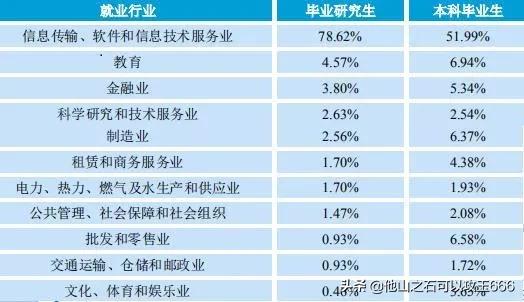 南京邮电大学好还是杭州电子好,杭州电子科技大学和南京邮电大学