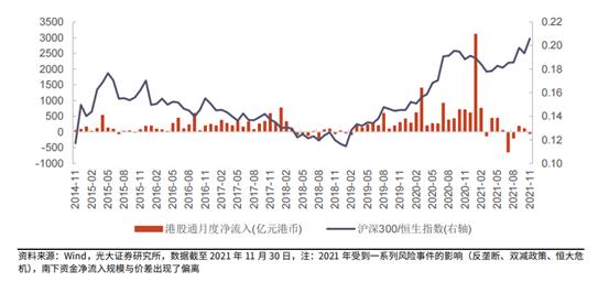 2022年港股有抄底机会吗,2022年港股有投资机会吗