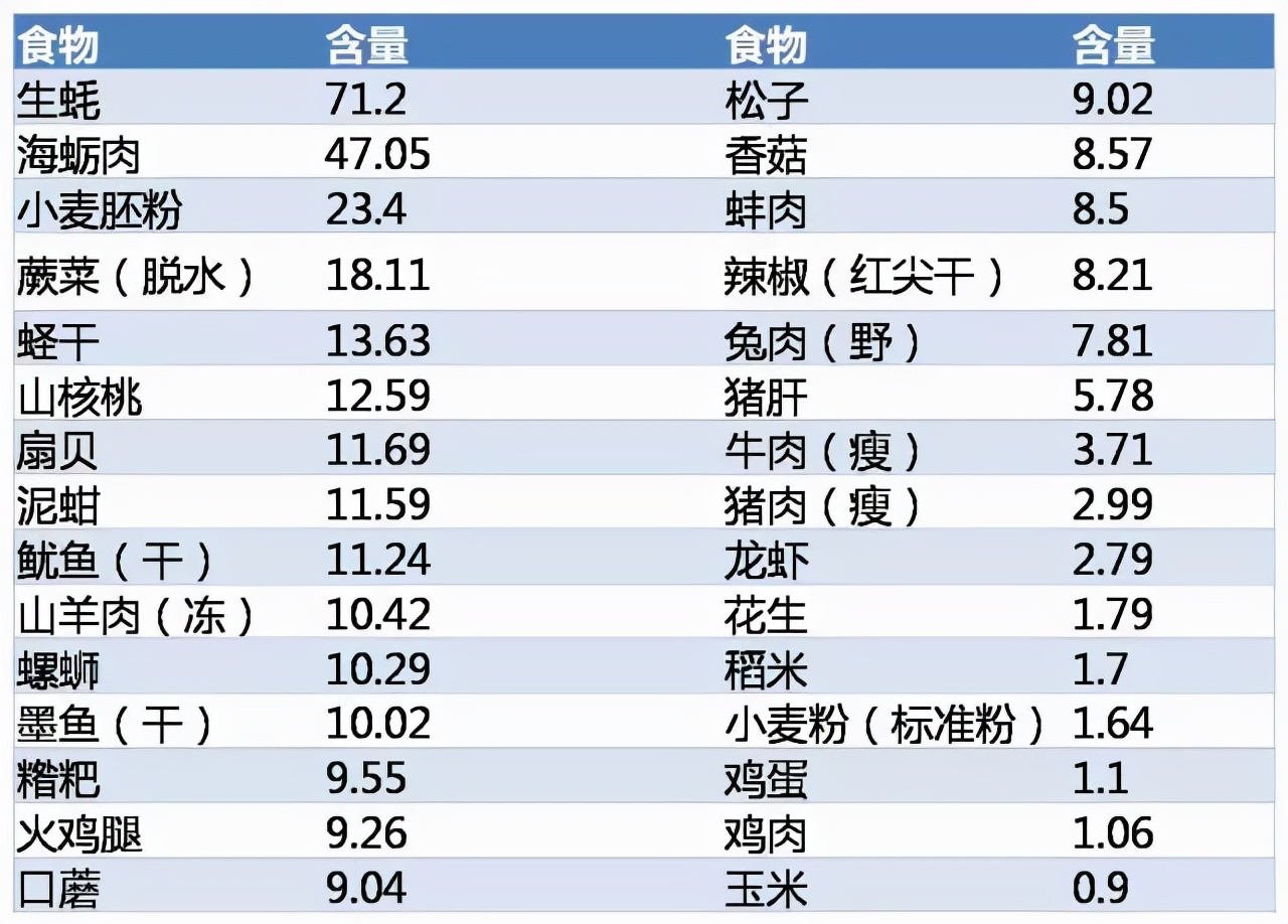 喝纯净水导致微量元素缺乏,经常喝纯净水会导致人体缺钙吗
