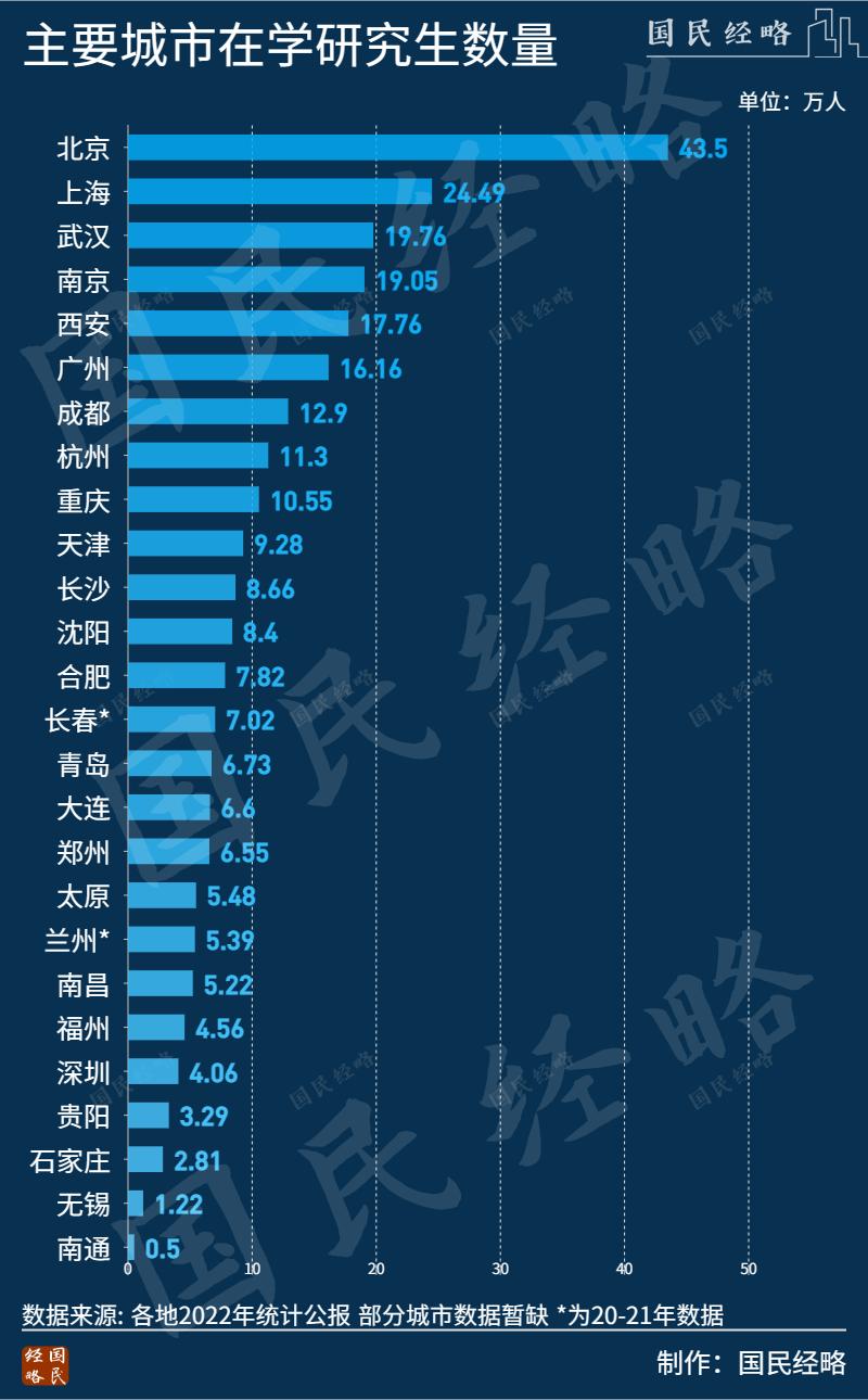 高考选择城市重要还是学校重要,高考别选错城市