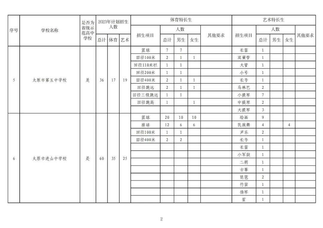 太原2019中考特长生政策,太原市2024特长生考试时间