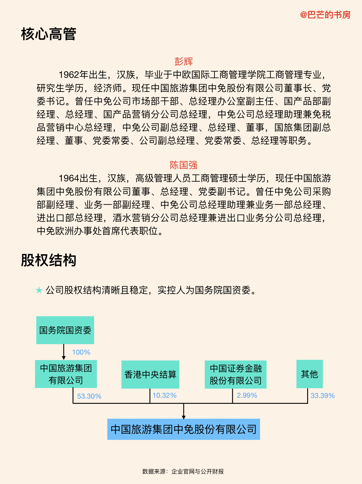 每天了解一家国企之中国烟草,每天了解一家市值大于1000亿公司