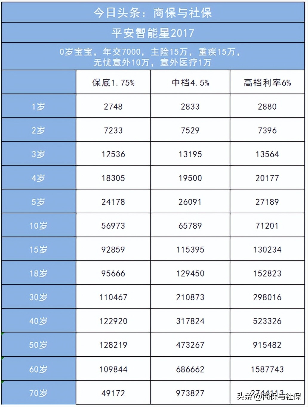 平安万能险是真的假的,平安万能险的利与弊