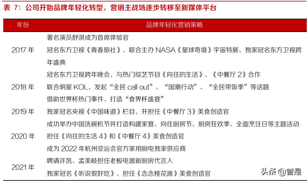 老板电器产品分析,老板电器深度分析