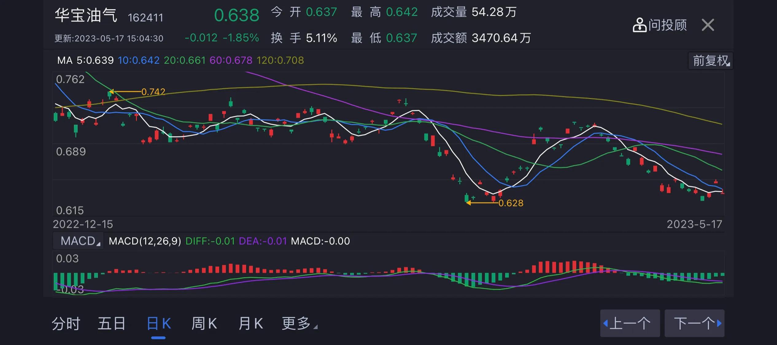 华宝油气重新估值,华宝油气解读