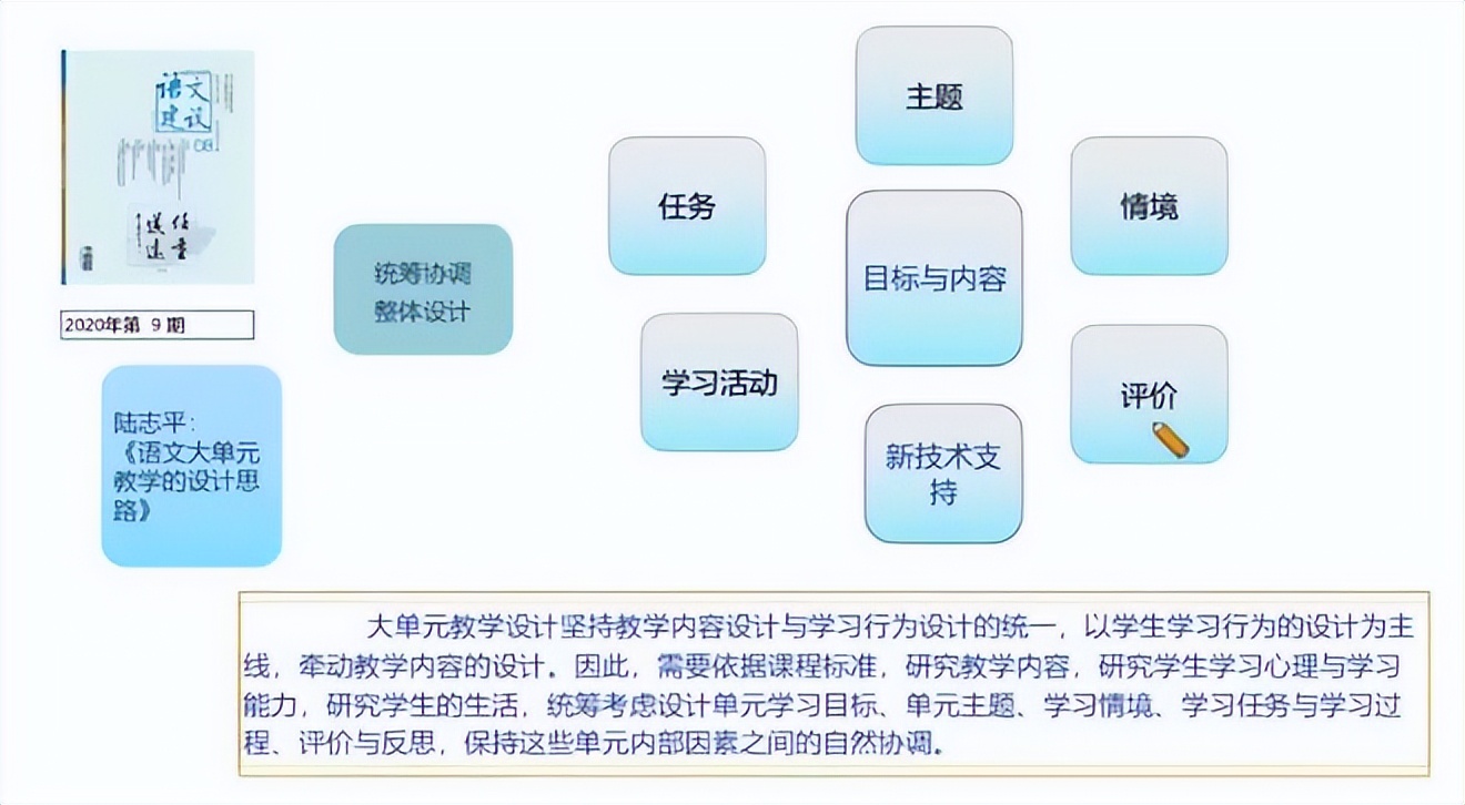 陆志平:《义务教育语文课程标准》2022年版的新发展