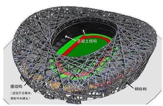 国家体育场鸟巢全球排名,鸟巢最大体育场
