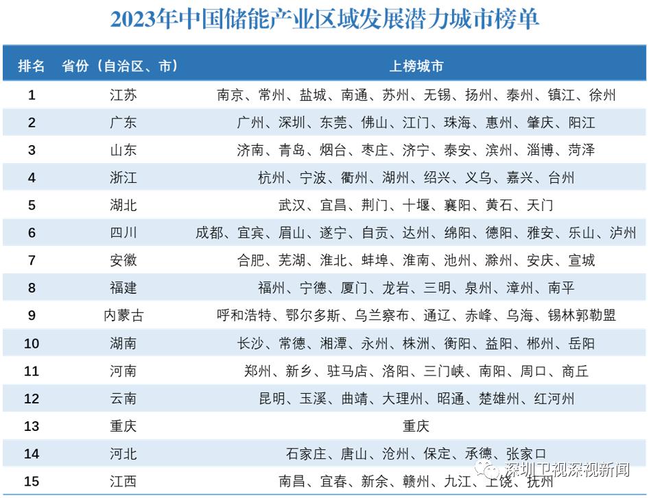 深圳下一个爆发性的产业会是什么,新产业深圳