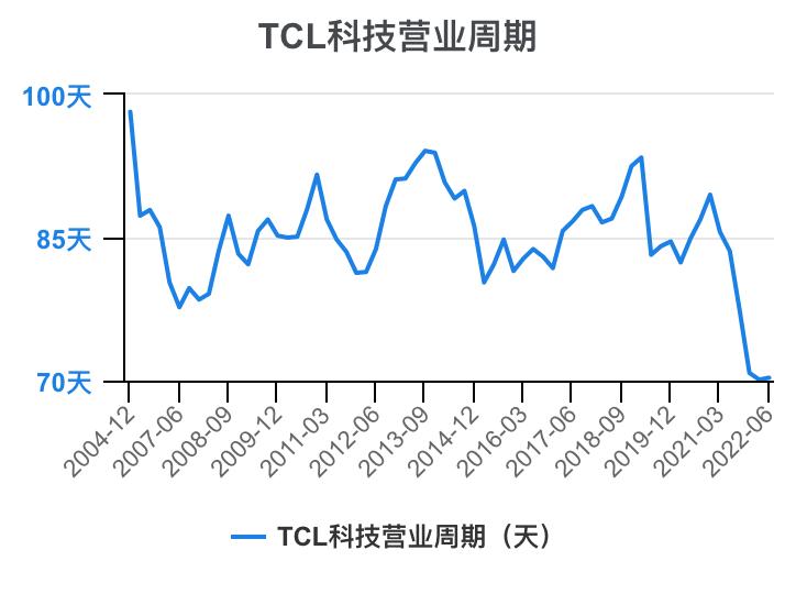 tcl财报2023解读,tcl科技2023年财报