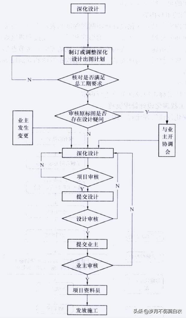 施工图深化设计培训,钢结构深化设计教程