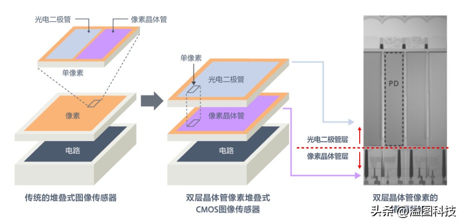 索尼xperia1i传感器参数,索尼xperia1iv功能介绍