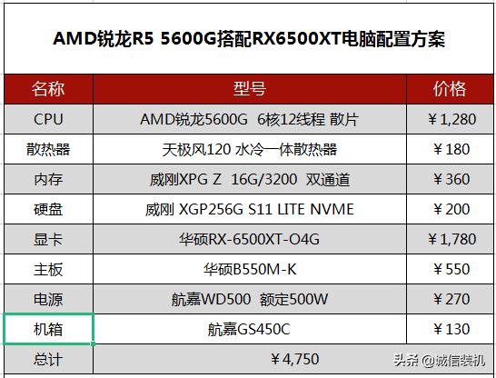 amdr55600u核显可以玩什么游戏,amdr55600u核显可以玩哪些游戏