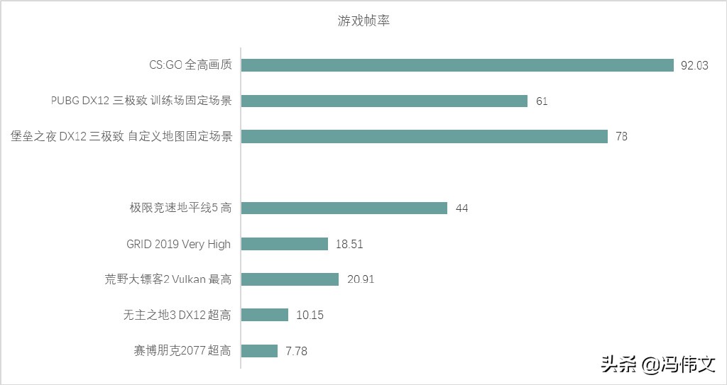 redmibookpro15mx450独立显卡版,redmibookpro15和小米pro15区别