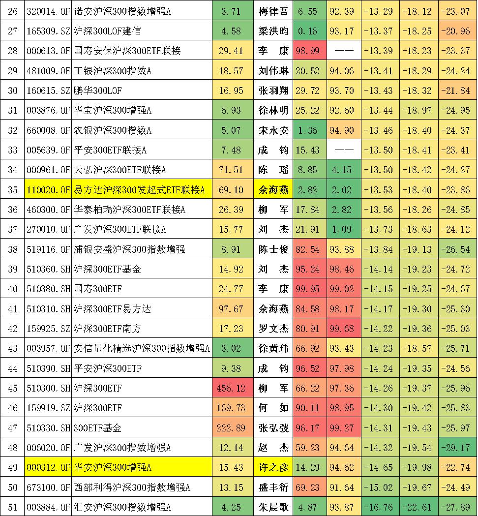 十只沪深300行业指数分别是什么,沪深300百分位在哪里看