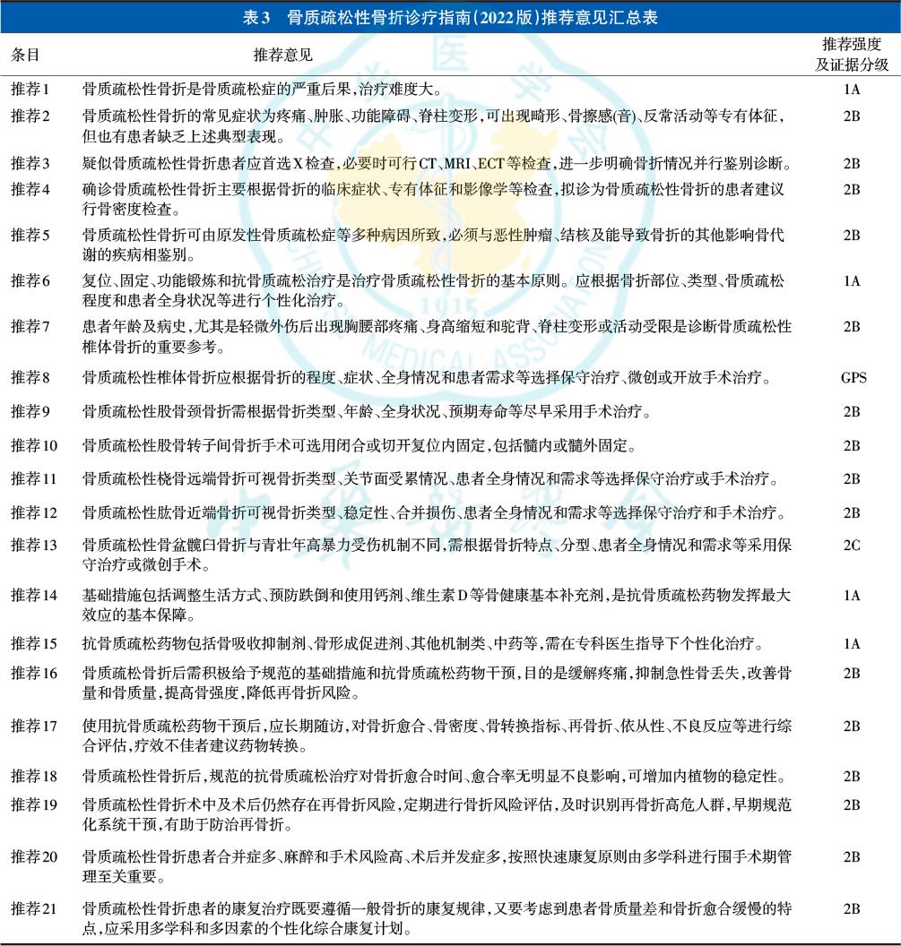 骨质疏松性骨折诊疗指南2022年,骨质疏松性骨折前瞻性治疗