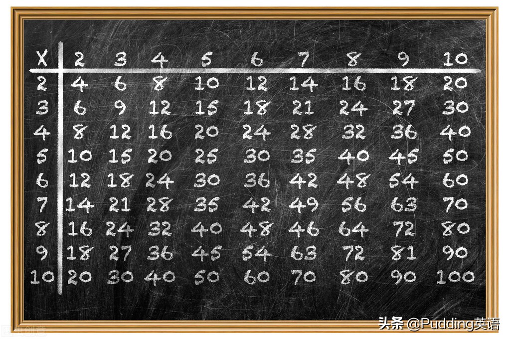 二年级上册九九乘法口诀表视频,九九乘法表英语启蒙