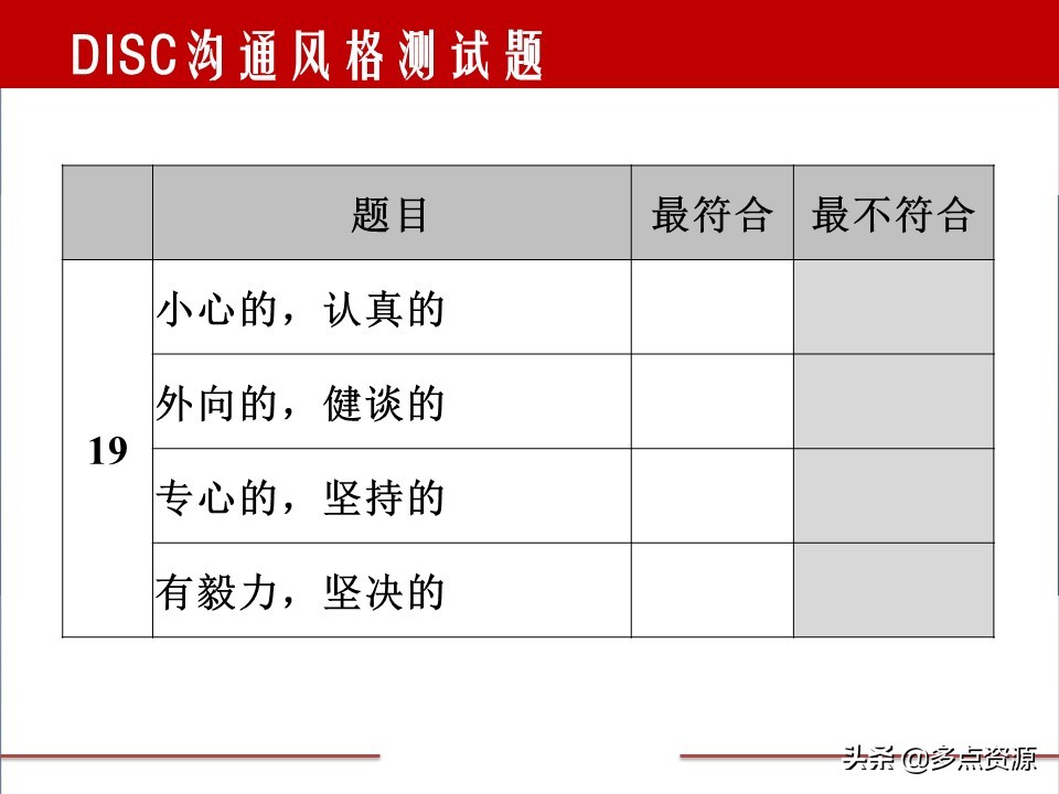 disc案例分析,disc行为测试