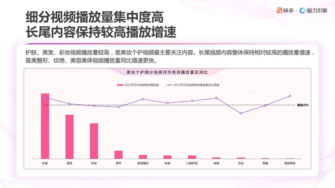 2022快手美妆分析,2022年快手化妆品类目保证金