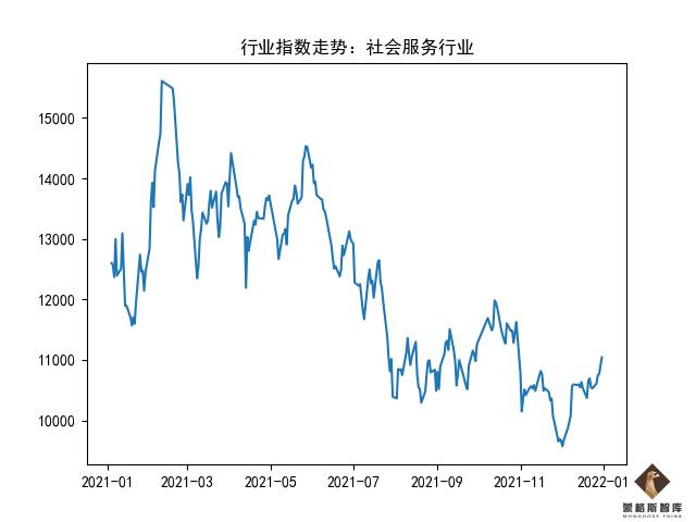 蒙格斯最新评议,蒙格斯医药股
