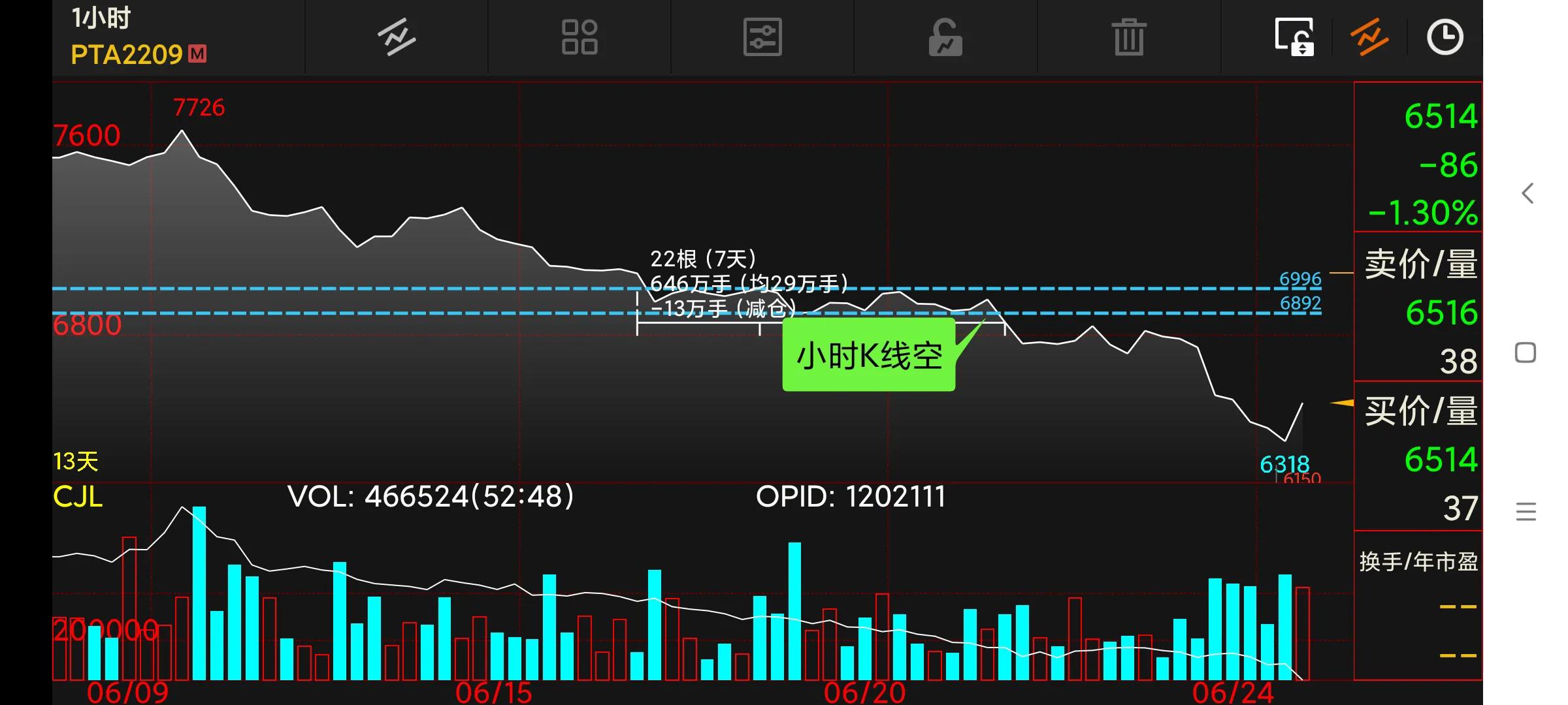 周末复盘下周交易策略,周末分析短线操作策略