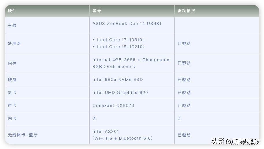 asuszenbookduo2024新款,asuszenbook14加固态硬盘