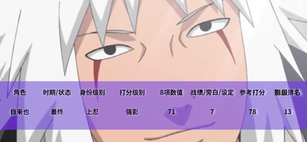 火影忍者影级人物谁能打尾兽,火影忍者前期影级实力排行