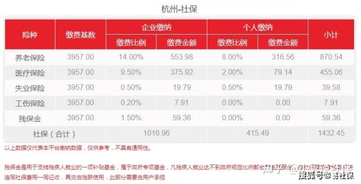 杭州本地人如何缴纳社保,杭州个人可以自己缴纳社保吗