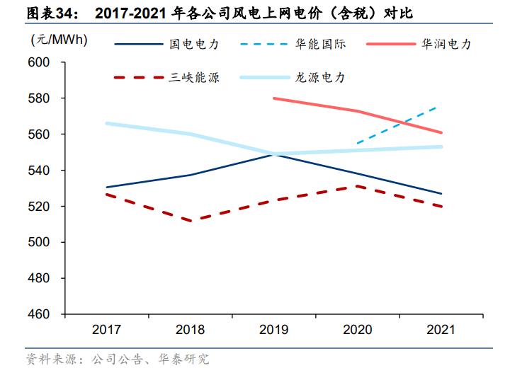 11月最新分析国电电力,国电电力深度分析