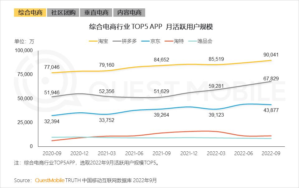 互联网激发线下商业消费潜力,互联网是如何改变人们的消费生活