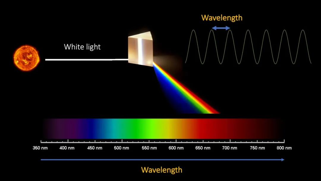 彩虹的形成原理100字,彩虹的形成简单说法