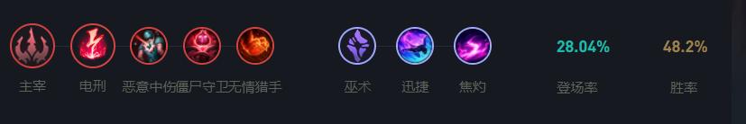 泽拉斯和维克兹哪个厉害,泽拉斯维克兹互抢对面buff搞笑