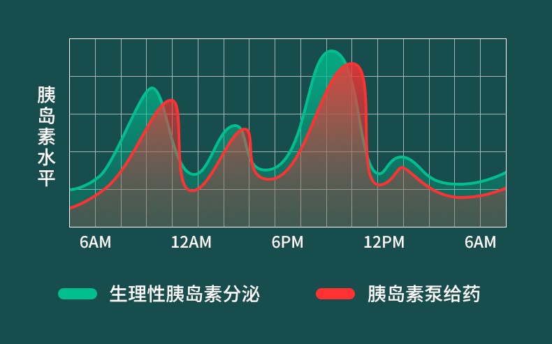 目前口碑最好的胰岛素泵,优泵胰岛素泵最新价格