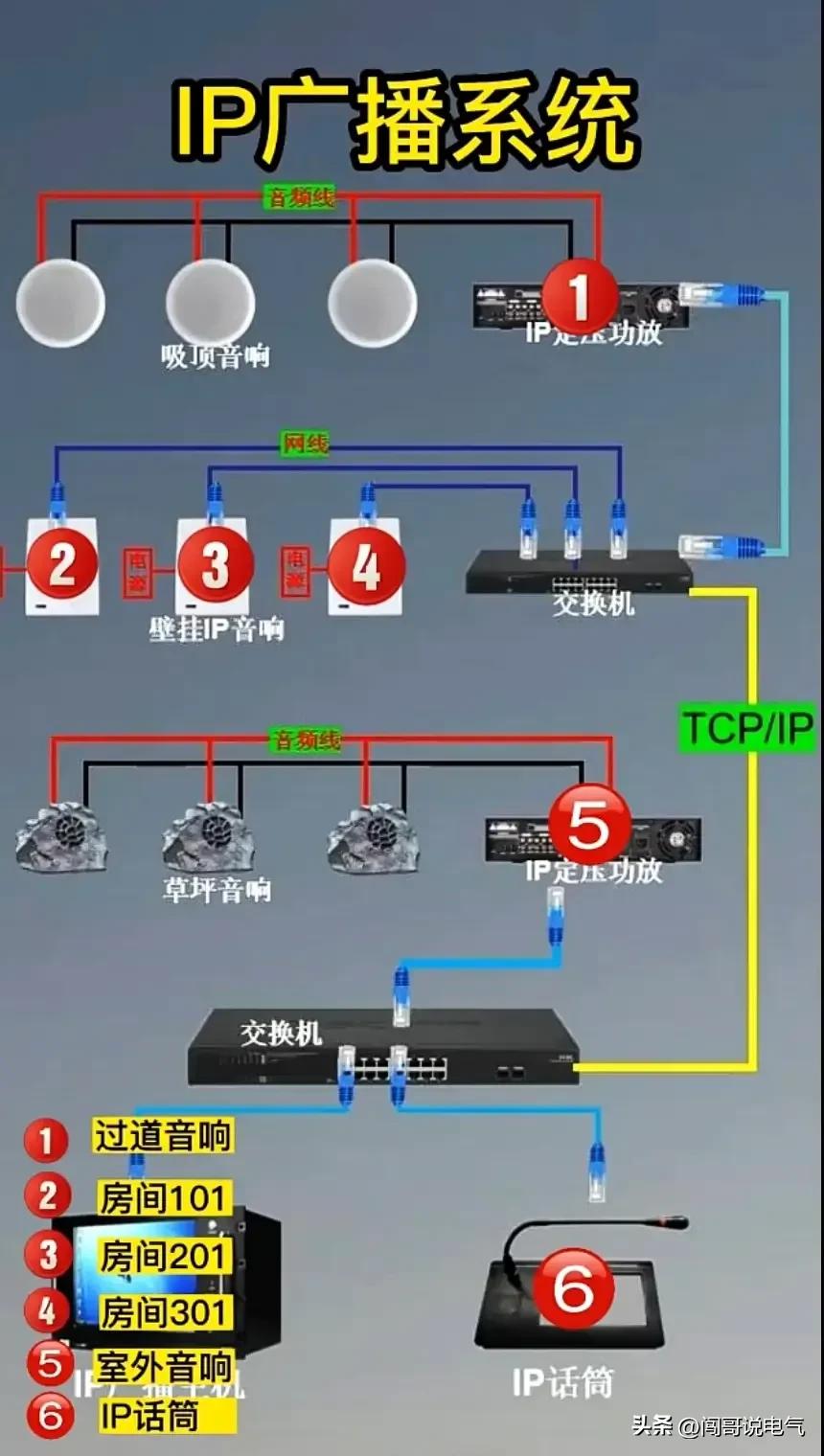 高级电工100个基础知识,初学者怎么开始学习高级电工