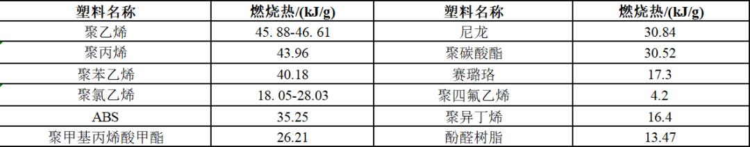 阻燃塑料一般有什么,塑料难燃与阻燃的区别
