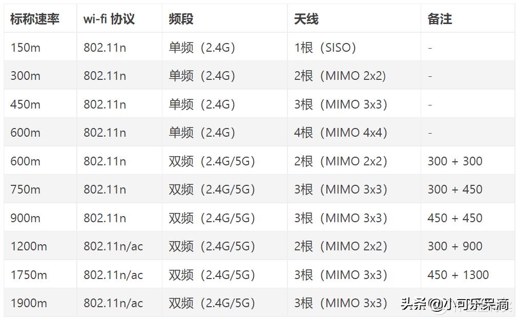 300元路由器选购,史上最全的路由器选购攻略