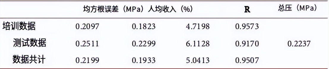 混凝土中纳米粉料的应用效果研究,纳米材料对混凝土的影响