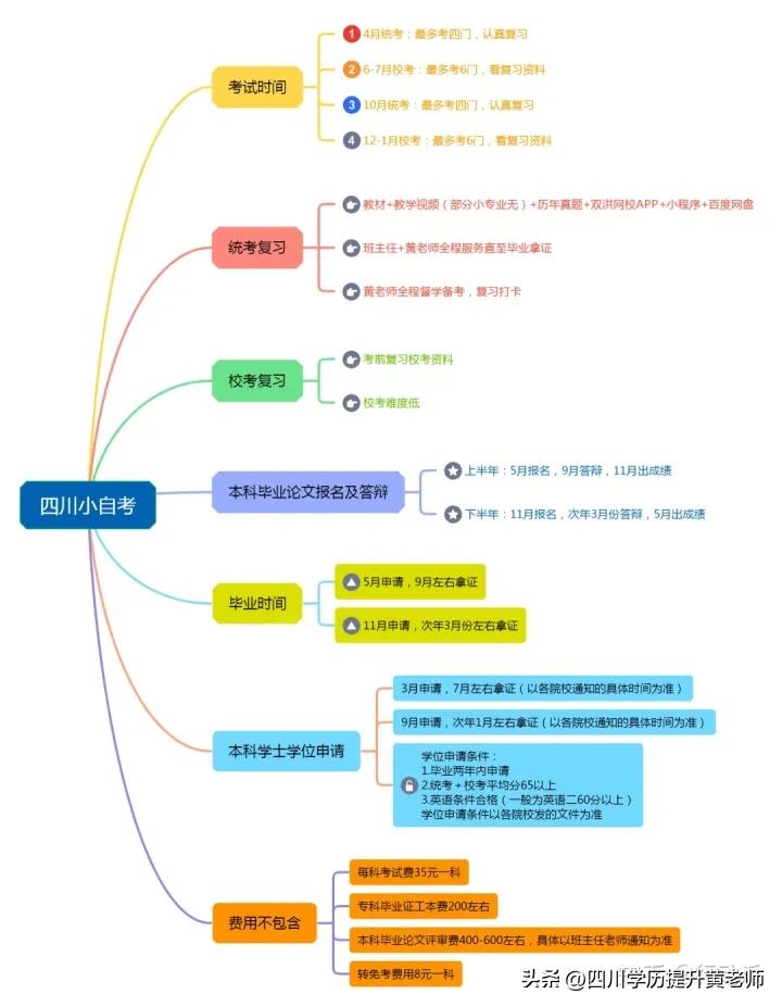 四川小自考播音主持,自考四川大学播音主持考什么