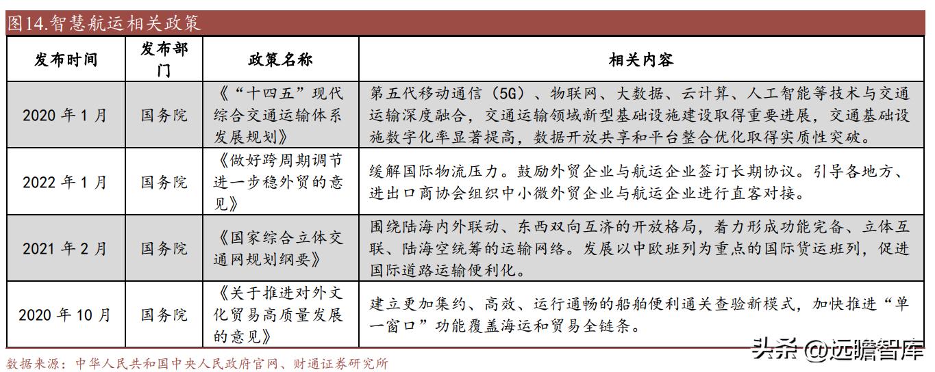 中远海科与智慧航运,智慧航运中远海科