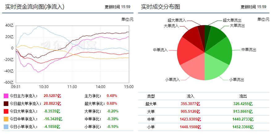 出乎意料的中阳，反弹行情开始了吗？