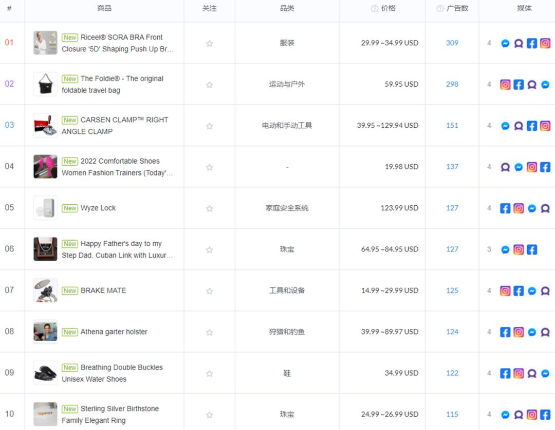 美国夏季产品有哪些,美国夏季户外畅销品