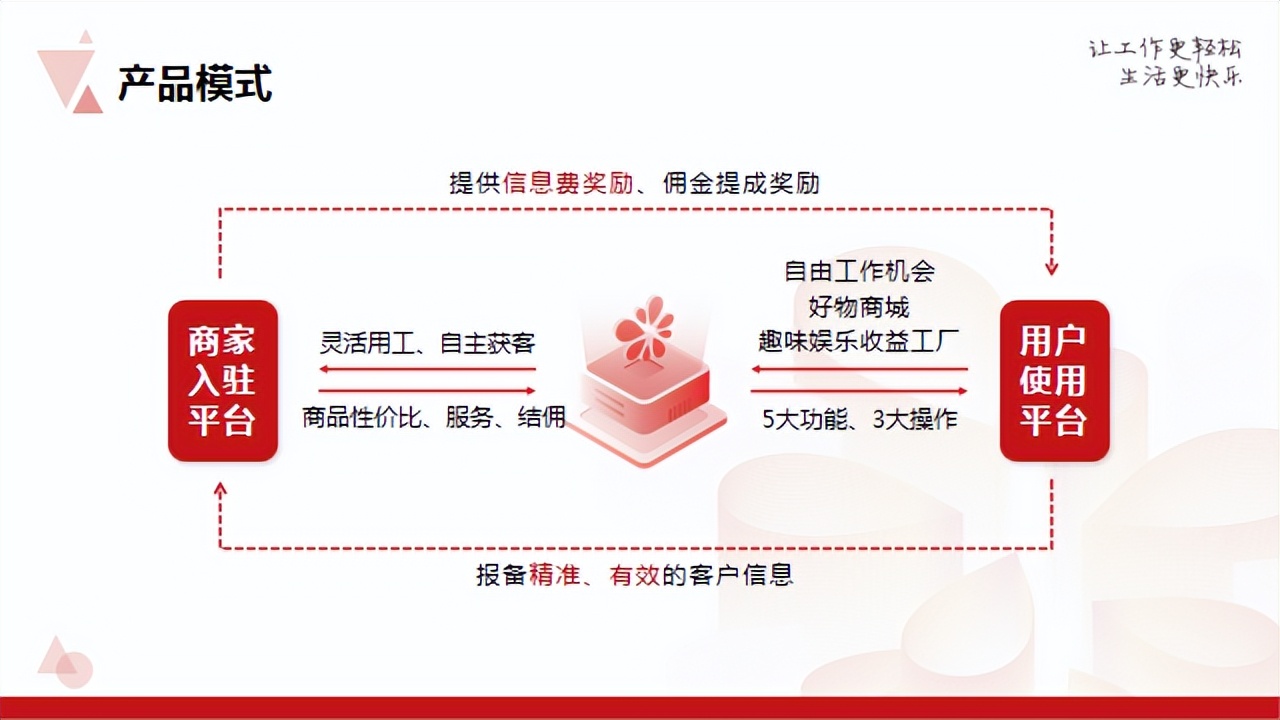 做个斜杠青年轻松开启高收入副业,作为斜杠青年你都在做什么副业