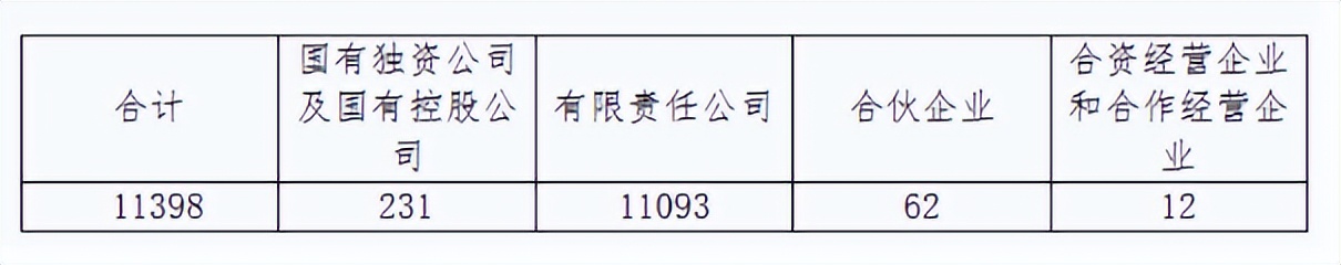 央企为啥开造价咨询,造价咨询的变革之路