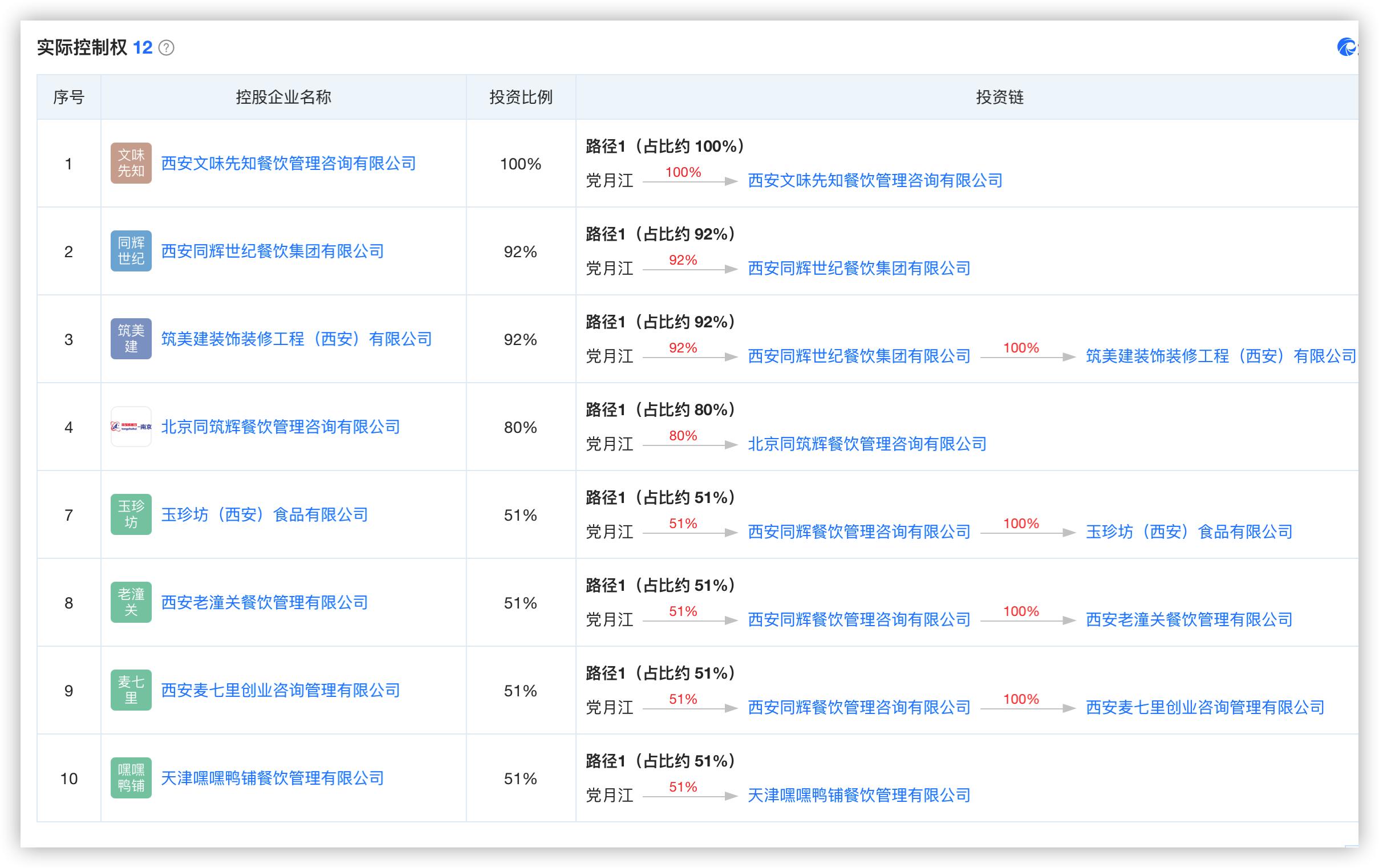 潼关肉夹馍协会维权事件：“渭南好人”的商标“抢钱”闹剧