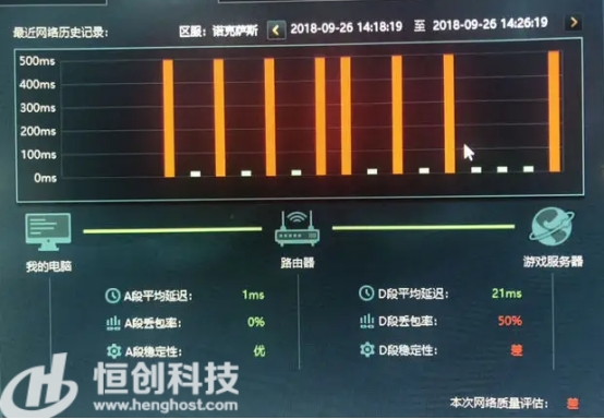 国外服务器上玩游戏延迟很高，什么原因造成的？