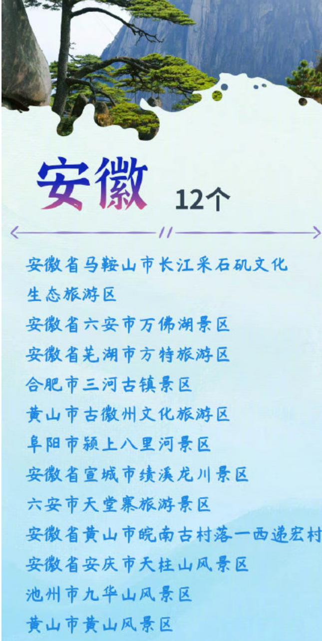 318个5a级景区你最想去哪一个呢,中国aaaaa级旅游景点有哪些