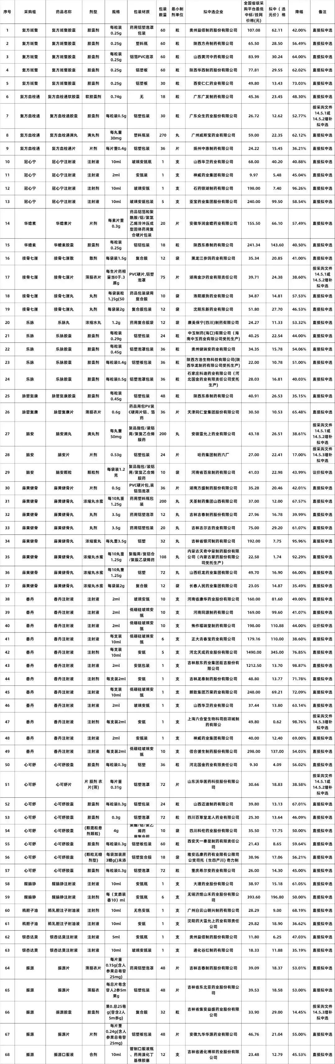早安韶关|大降价！平均降价近50%！