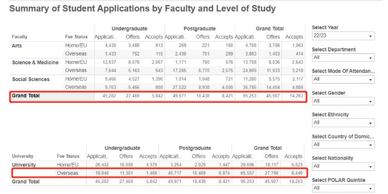 华威和曼大会计金融硕士选哪个,曼大商学院和华威商学院选谁