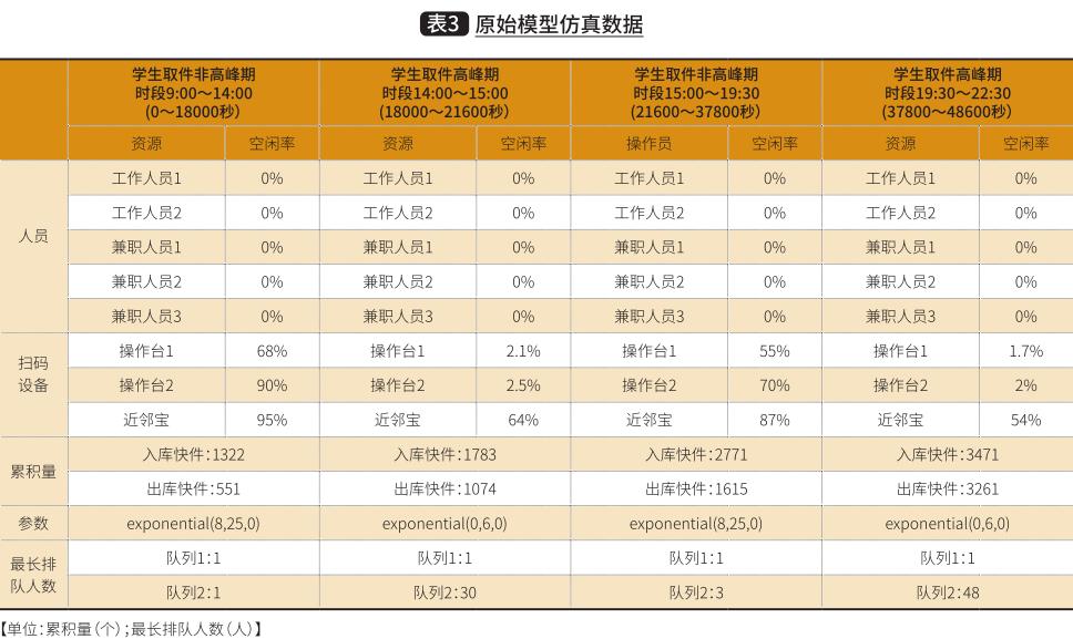 快递代取系统分析与设计,高校快递预约取件系统调研